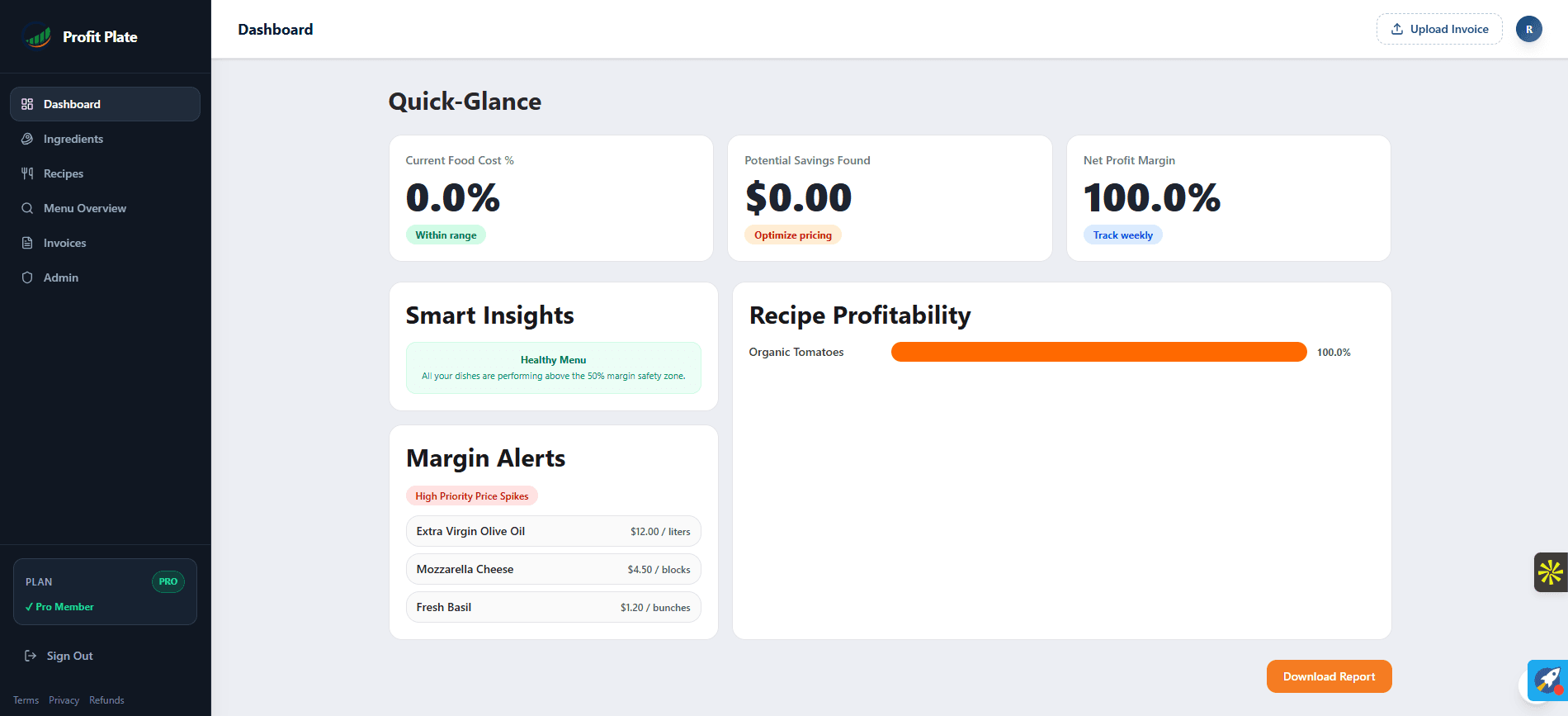 ProfitPlate detailed calculator view