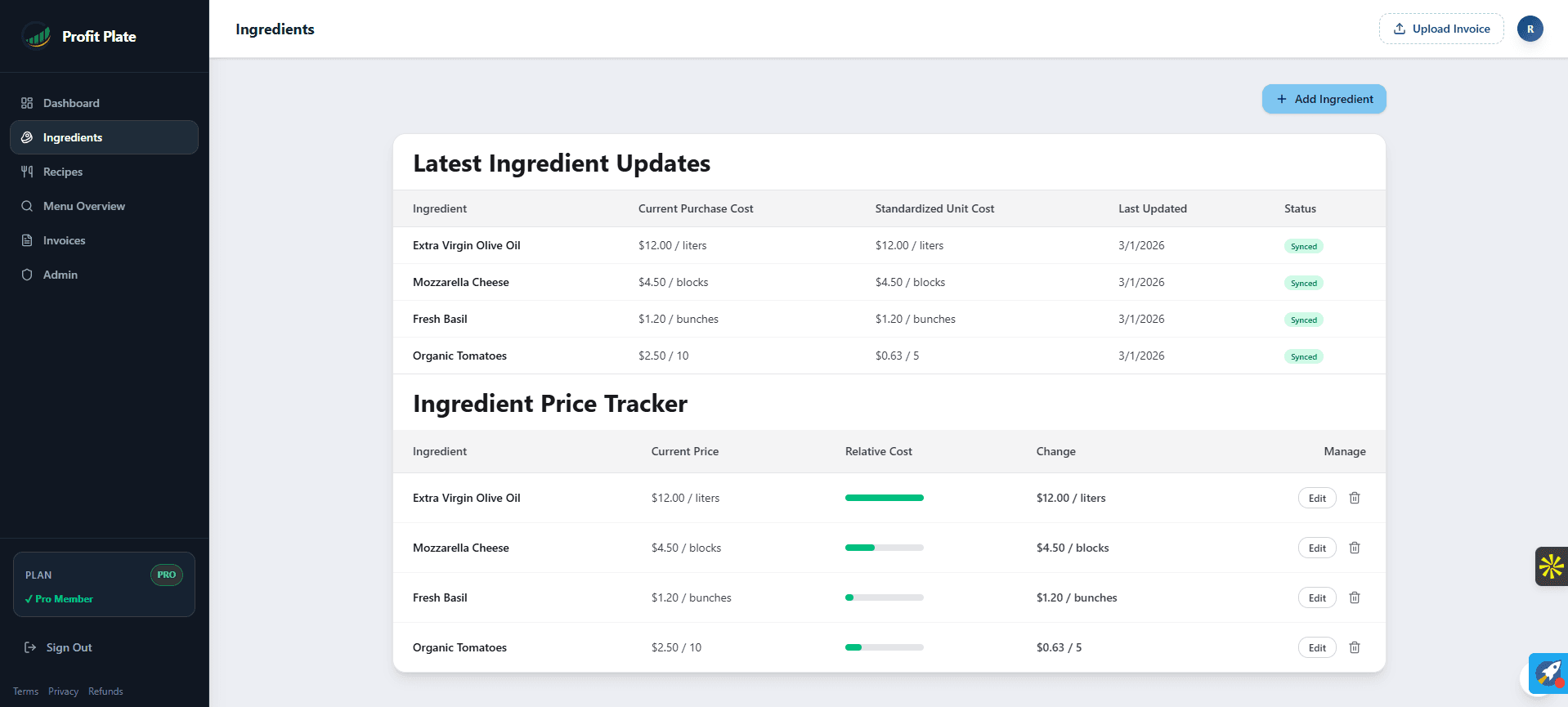 ProfitPlate features section
